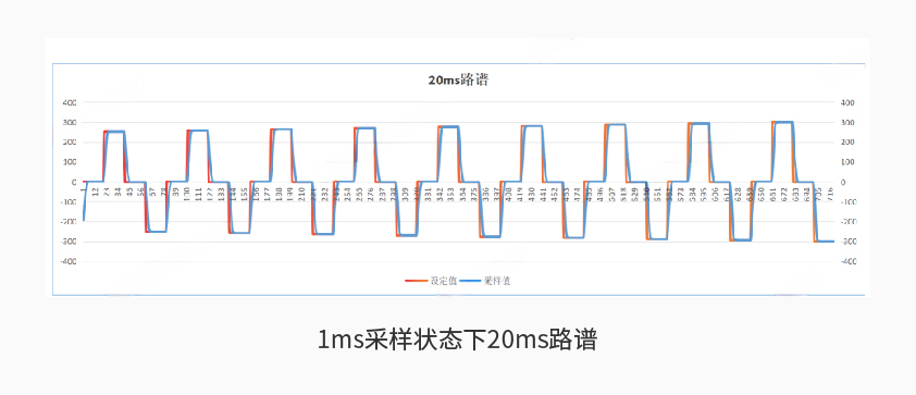 华体会体育600kW1650V电池组工况模拟测试系统详情二.jpg